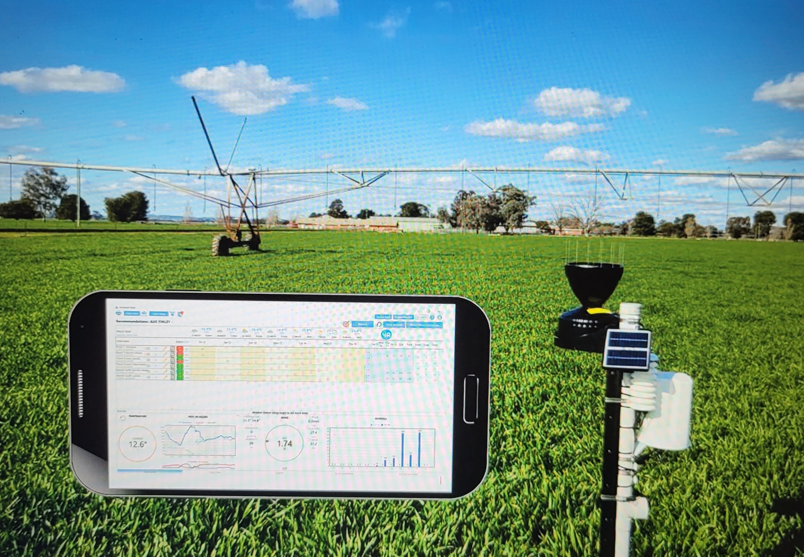 Water & Irrigation Intelligence